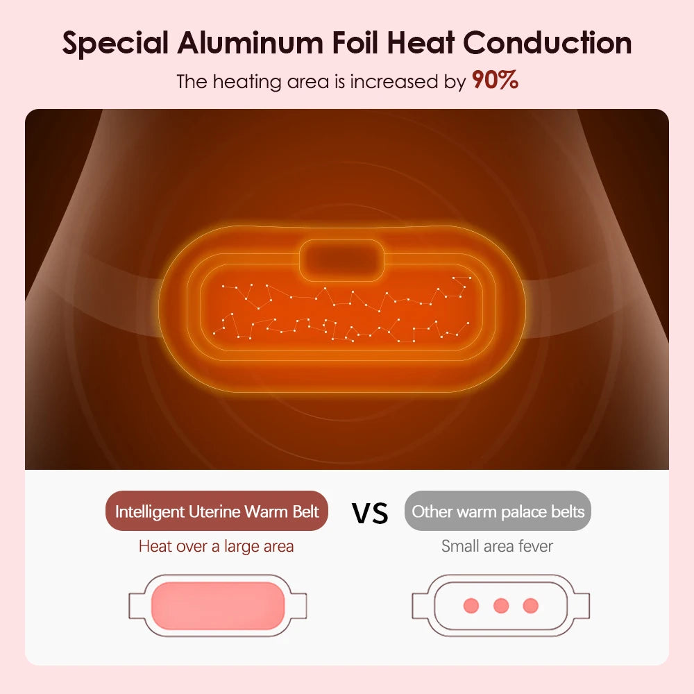 Electric Heating Pad Women Vibrator Period Pain Relief Device Menstrual Cramp Massager Blood Circulation Abdominal Belt Warmer